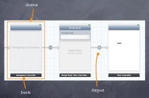 StoryBoard Example in iPhone e1498581768475
