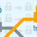 http to https