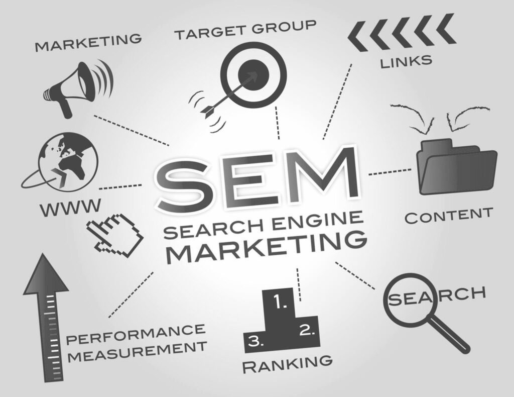 What is SEM?