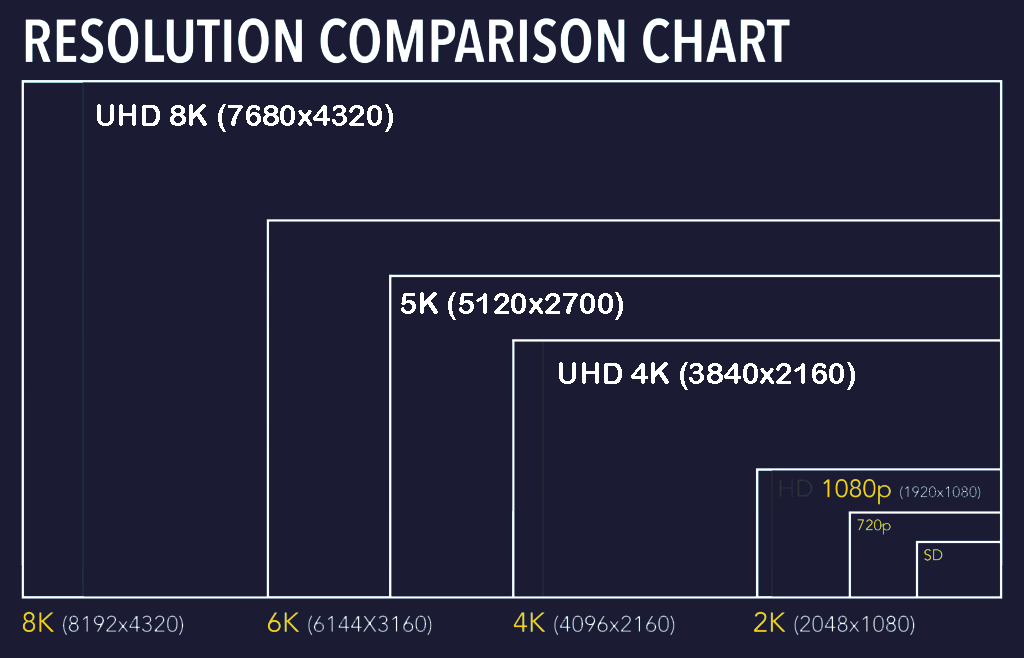 resolution comparison