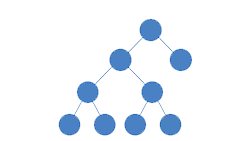 MyCodetips Featured dsa binary tree