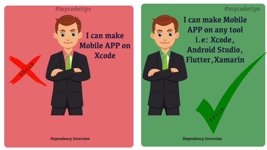 Solid Concept Dependency Inversion banner