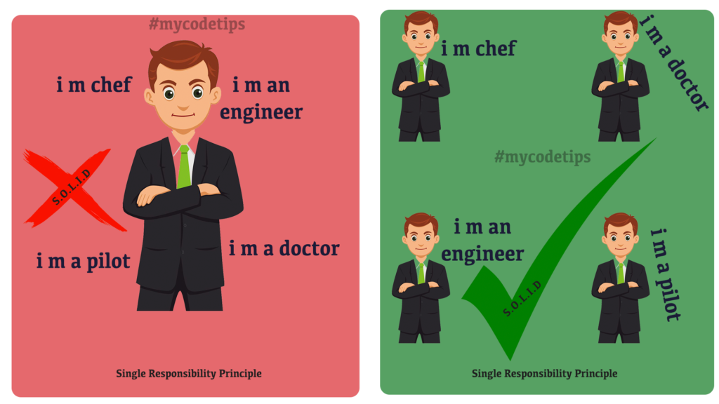 Solid Concept Single Responsibility Banner