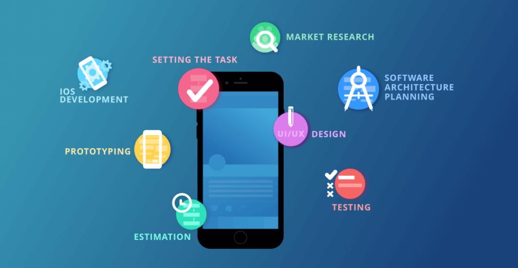 Developing Quality iOS Apps