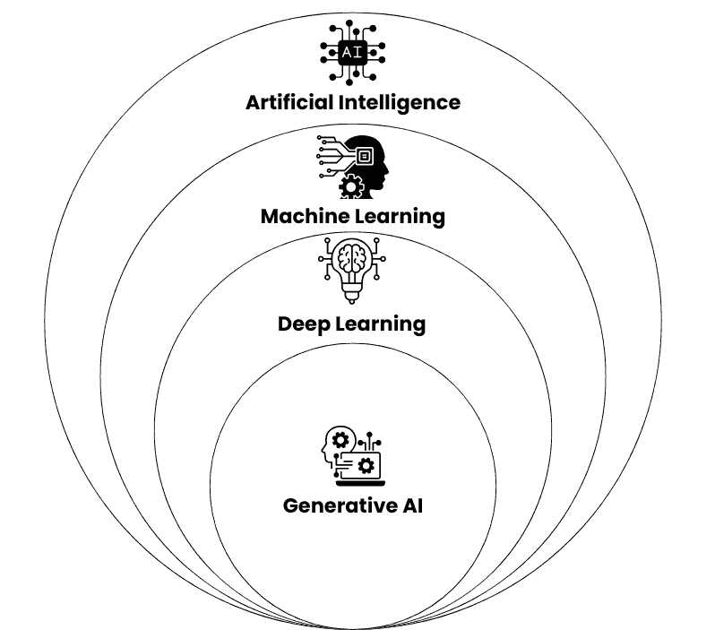 AI